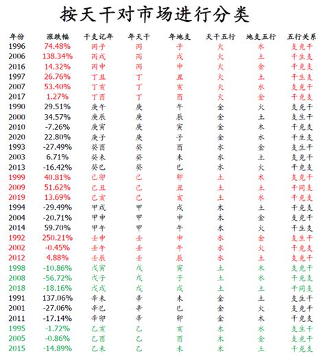 股票 五行|看了爆火的“天干地支”研报，我尝试解读股市风水的玄学